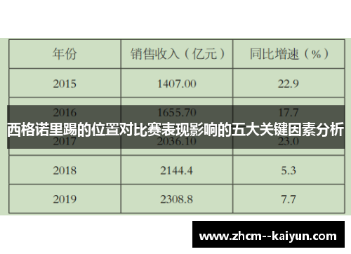 西格诺里踢的位置对比赛表现影响的五大关键因素分析