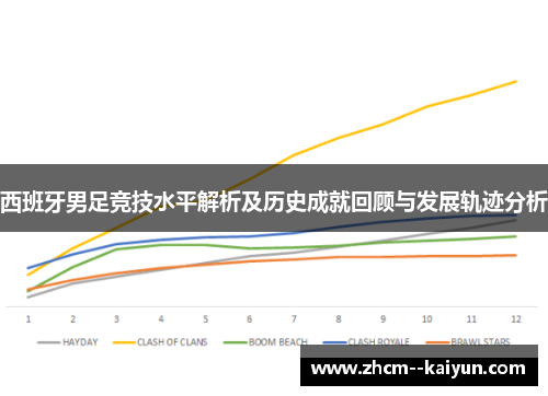 西班牙男足竞技水平解析及历史成就回顾与发展轨迹分析 西班牙男足竞技水平解析及历史成就回顾与发展轨迹分析