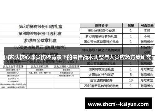 国家队核心球员伤停背景下的最佳战术调整与人员应急方案研究