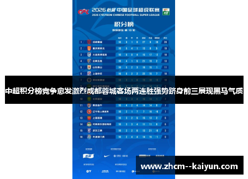 中超积分榜竞争愈发激烈成都蓉城客场两连胜强势跻身前三展现黑马气质